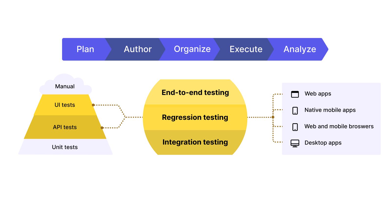 The Katalon Platform's all-in-one automation testing solution
