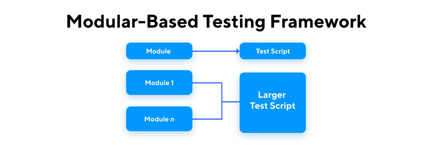 Modular-based testing framework