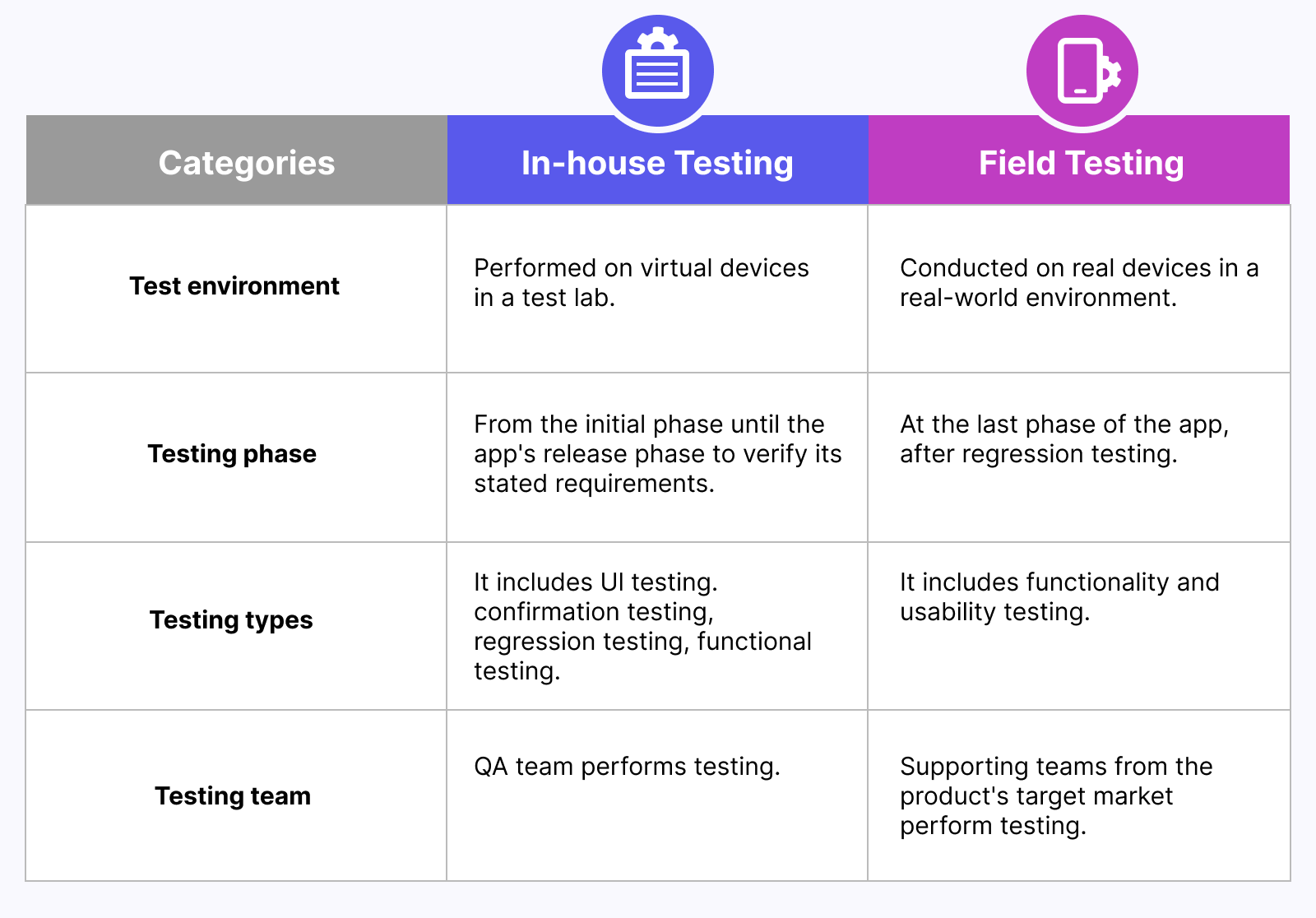 Difference between Field Testing and In-house Testing