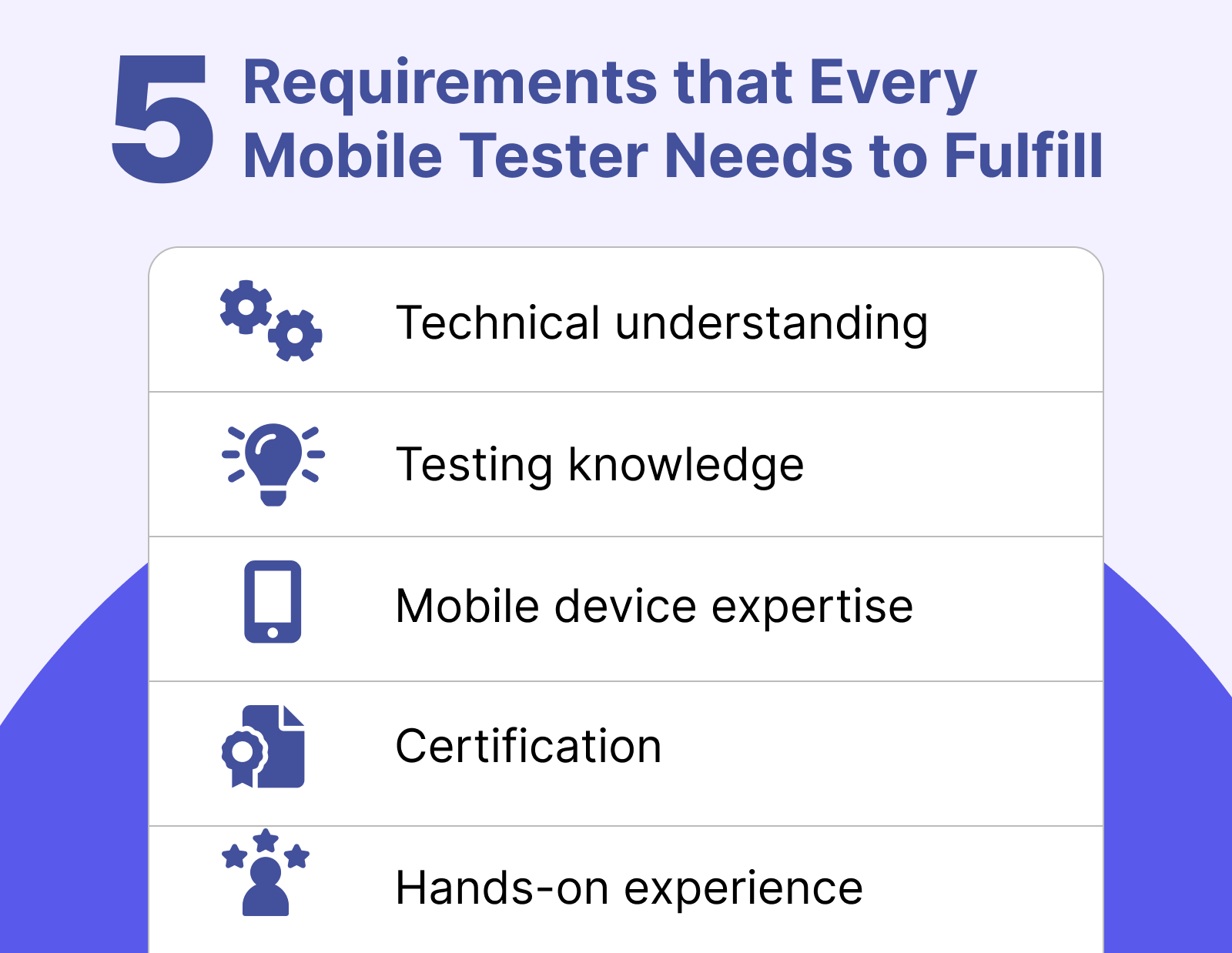 5 Must-have Requirements for Every Mobile Tester 