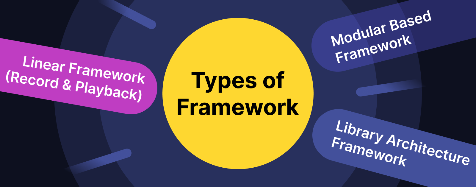 Types of automation test frameworks