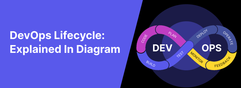 DevOps Lifecycle: Definition, Key Components, Best Practices