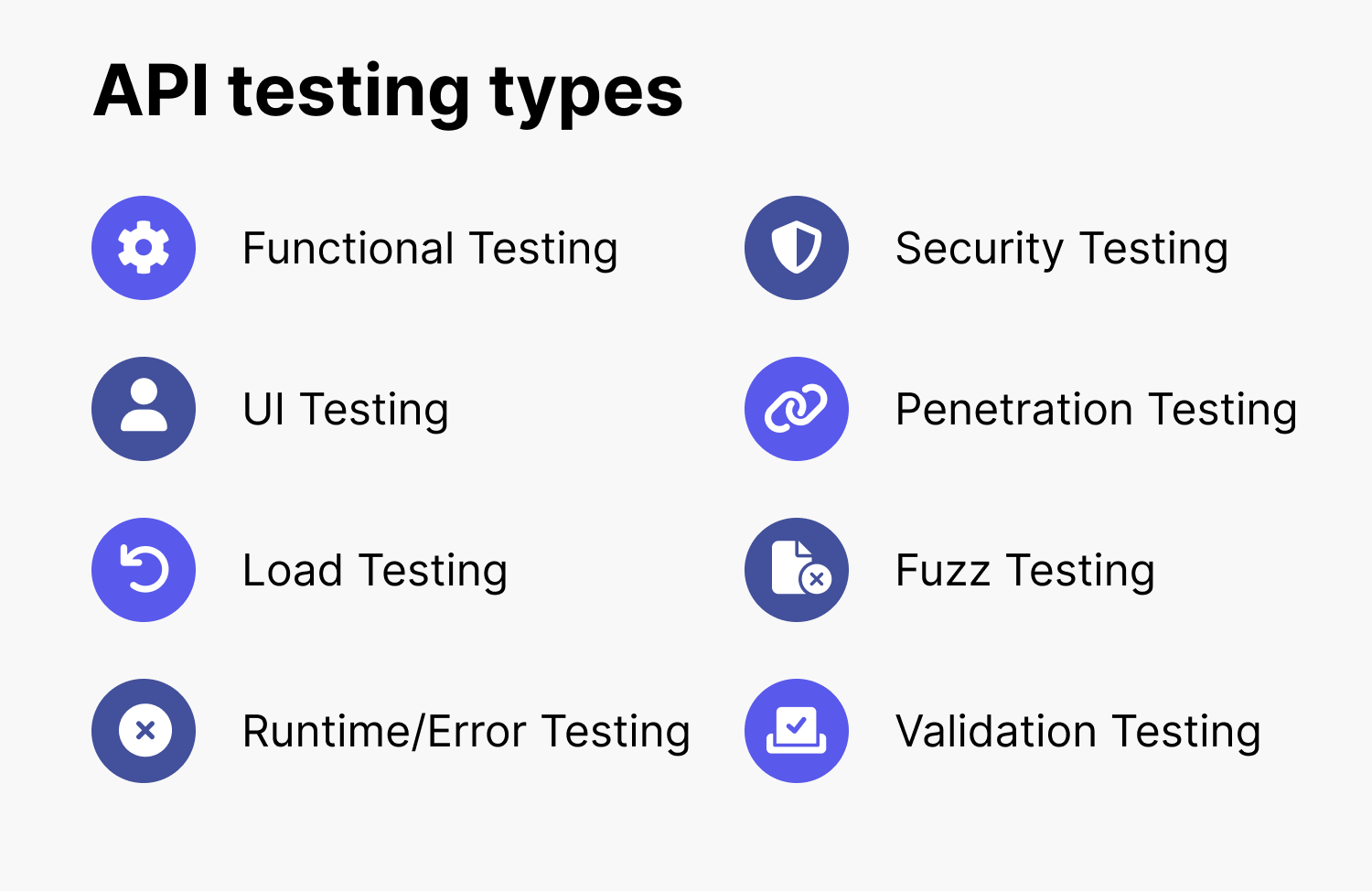 API testing types