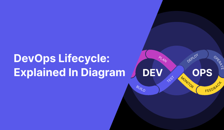 DevOps Lifecycle: Explained in Diagram