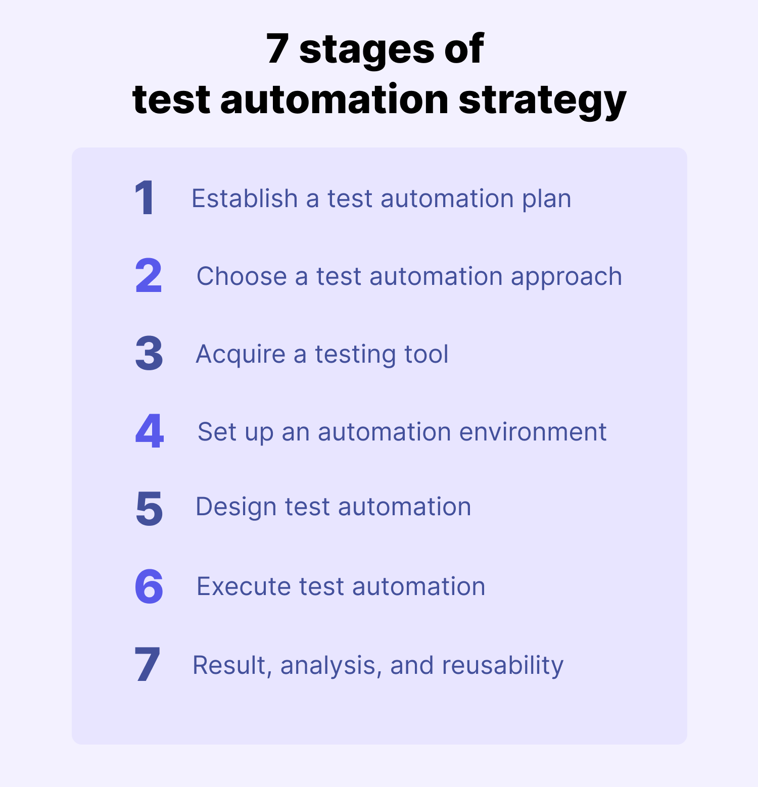 7 Stages of Test Automation Strategy