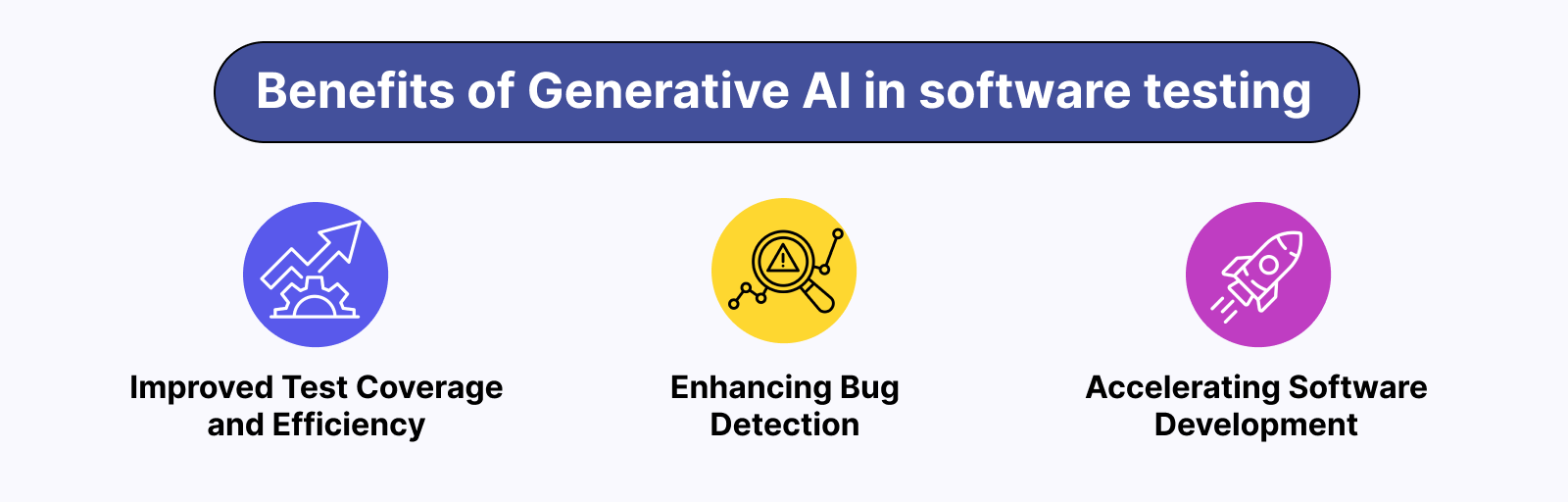 Benefits of Generative AI in Software Testing