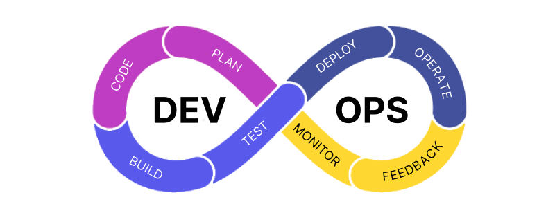DevOps Lifecycle diagram