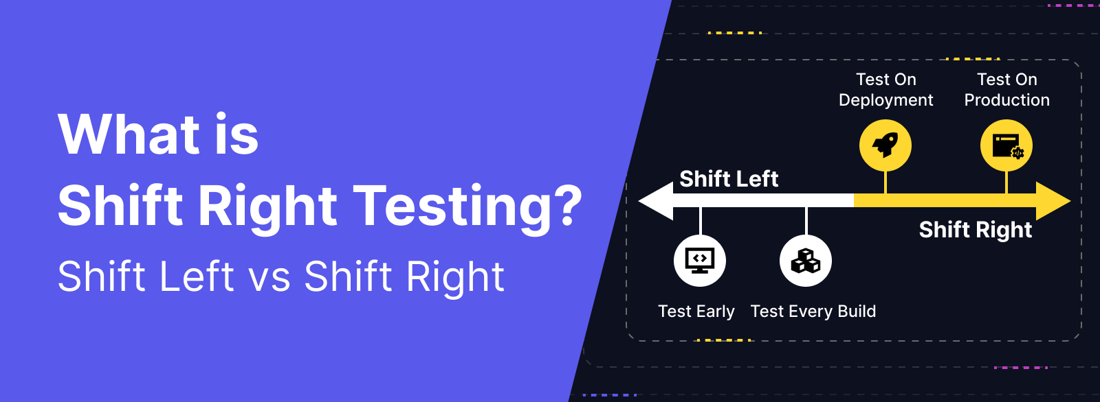what is shift right testing