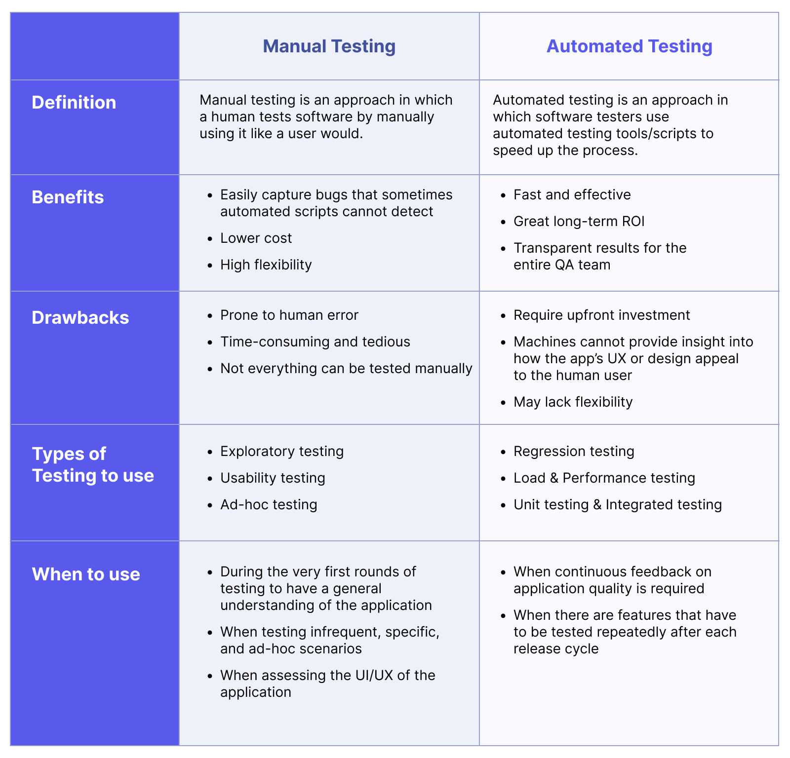 Software Testing-Automation vs Manual Testing-Table.png