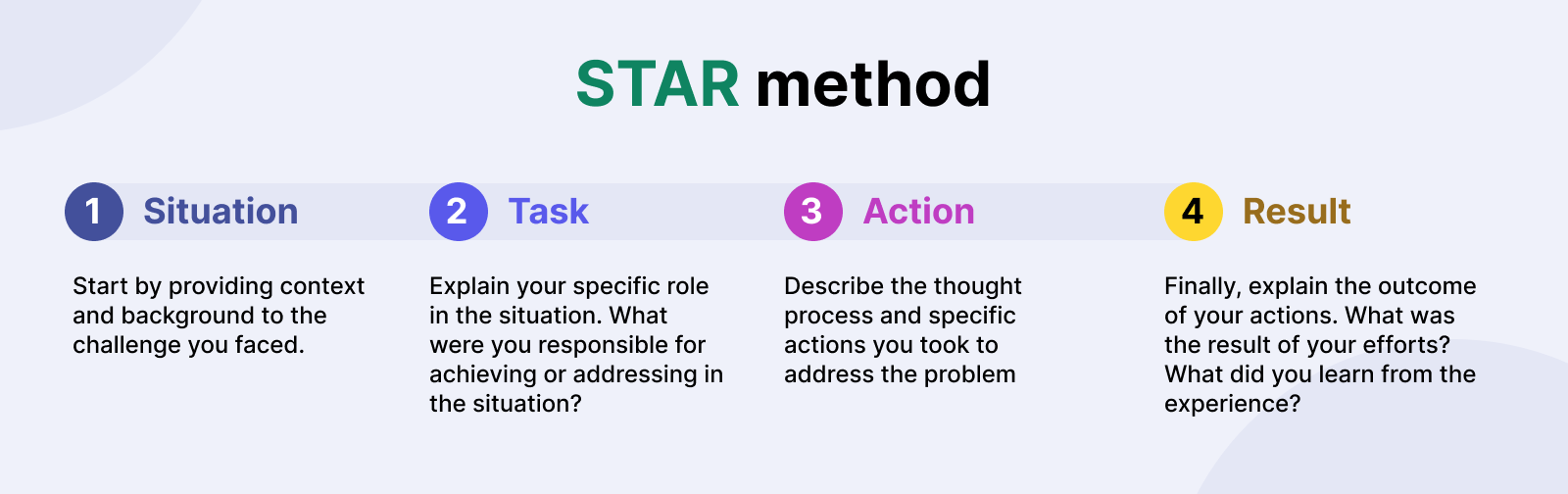 STAR method to answer QA interview questions