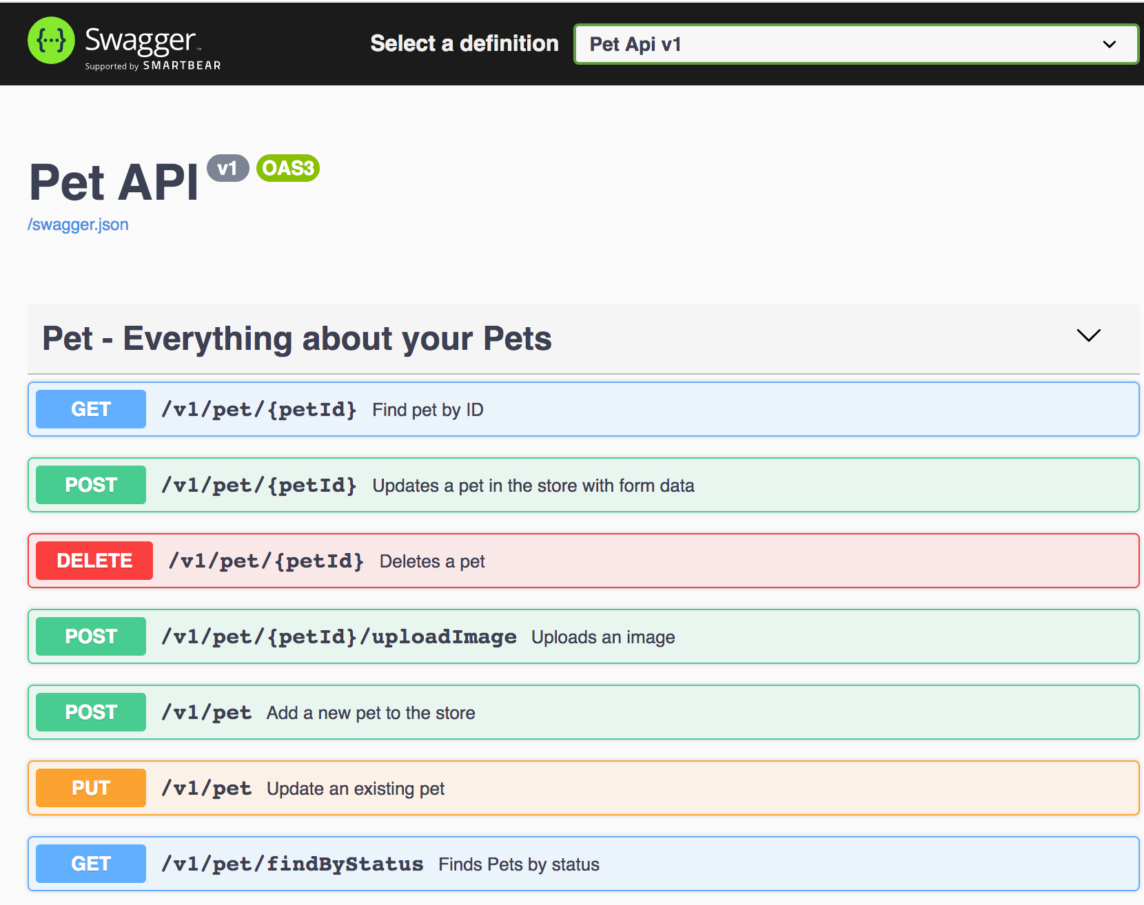 Swagger PET API documentation