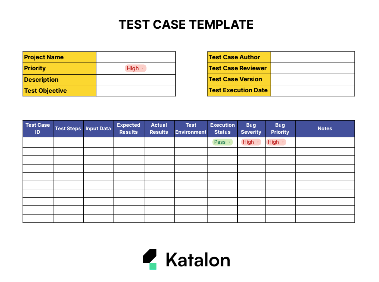 test case template brief overview