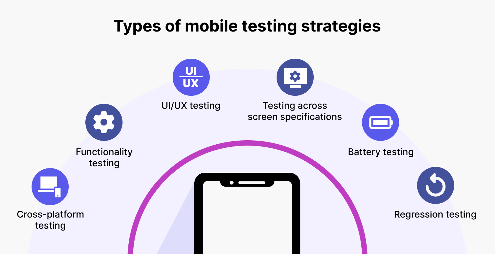 Types of mobile testing strategies | Katalon