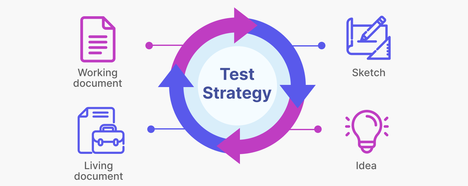 What Does a Test Automation Strategy Look Like_.png